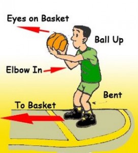 BasketballHow.com photoo=